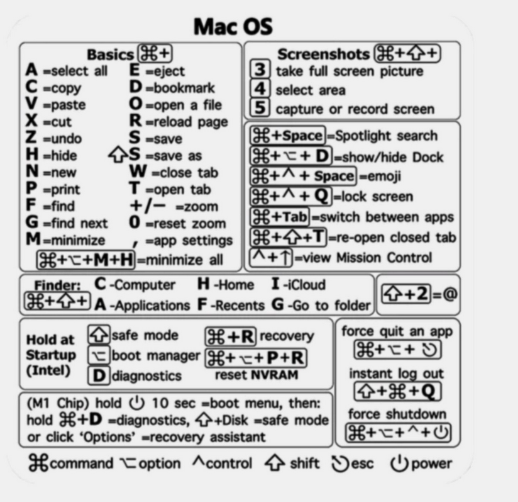 Easy Mac Shortcuts: Transparent Keyboard Stickers